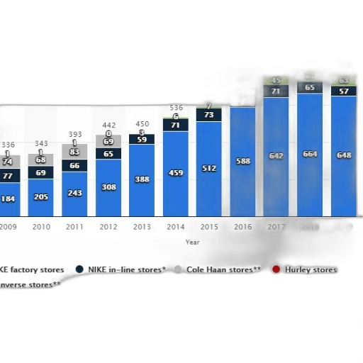 bar, graph, showing, number transparent PNG cut-out