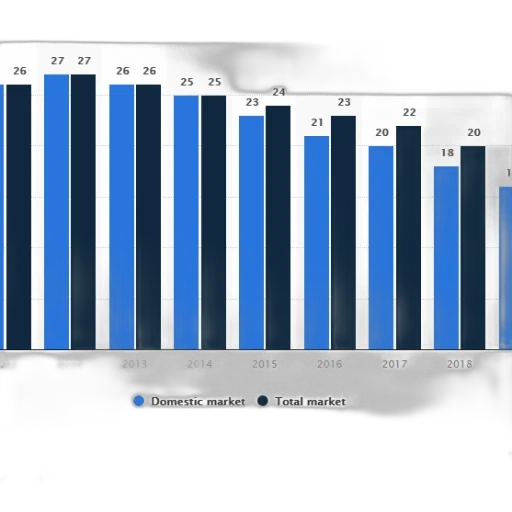 bar, chart, shows, domestic transparent PNG cut-out