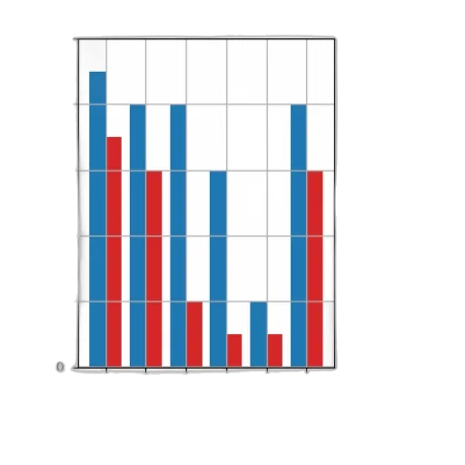 bar, chart, two, categories transparent PNG cut-out