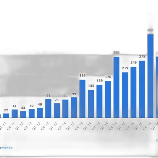 bar, graph, showing, number transparent PNG cut-out