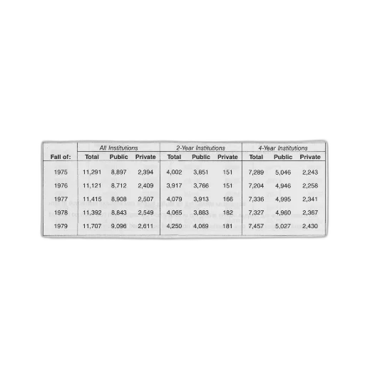 table, enrollment, united, states transparent PNG cut-out