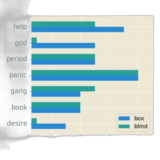 blue, dark, green, pastel transparent PNG cut-out