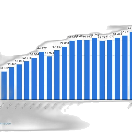 bar, graph, showing, population transparent PNG cut-out