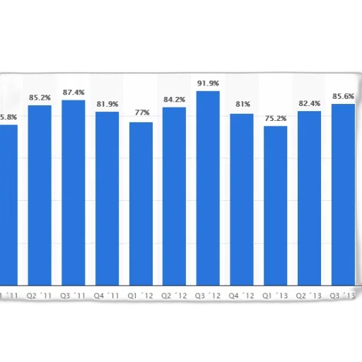bar, chart, showing, percentage transparent PNG cut-out
