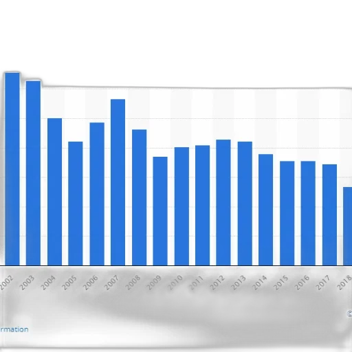 bar, chart, shows, number transparent PNG cut-out