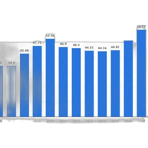 blue, bar, graph, showing transparent PNG cut-out