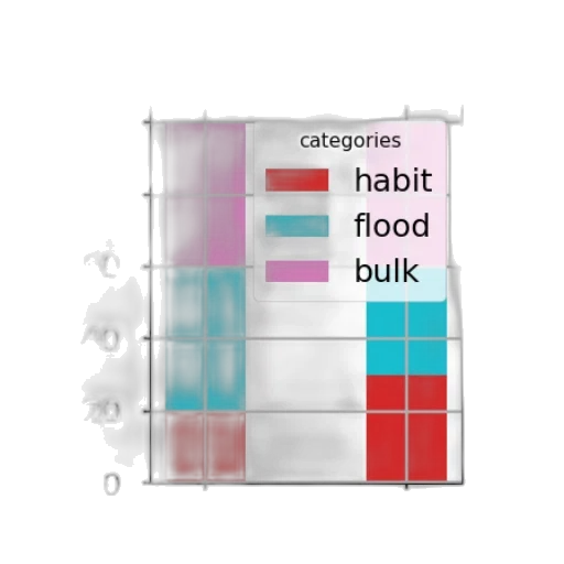 colorful, stacked, bar, chart transparent PNG cut-out