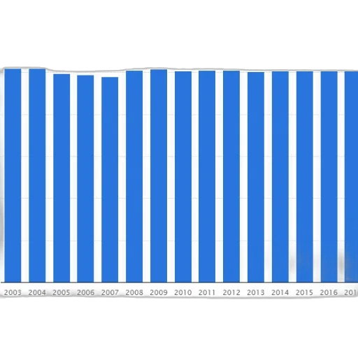 bar, chart, showing, data transparent PNG cut-out