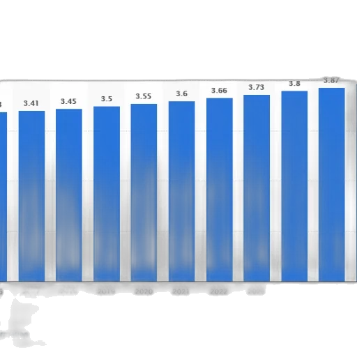 bar, chart, showing, growth transparent PNG cut-out
