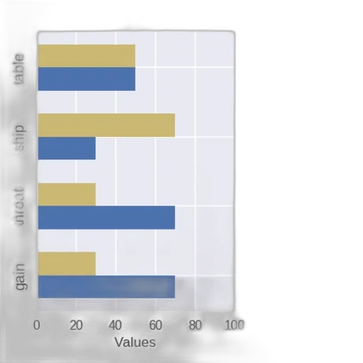 bar, chart, four, bars transparent PNG cut-out
