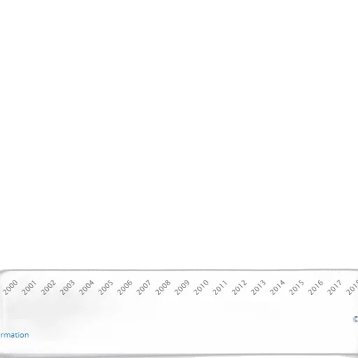 sword, weapon, line, graph transparent PNG cut-out