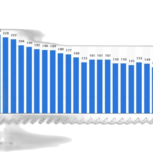 bar, chart, shows, number transparent PNG cut-out