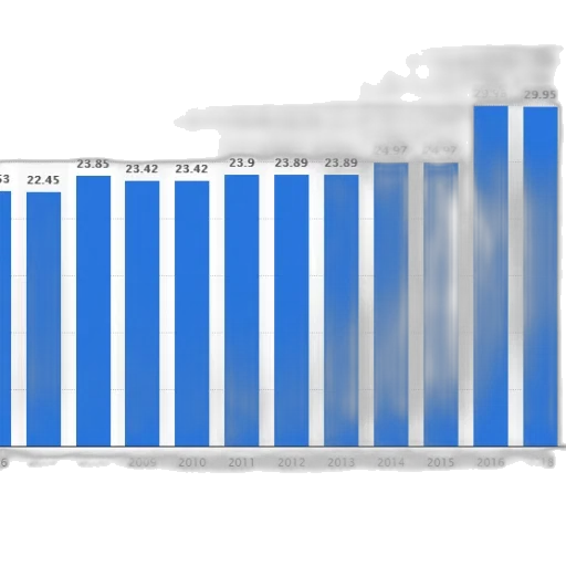 blue, bar, chart, showing transparent PNG cut-out