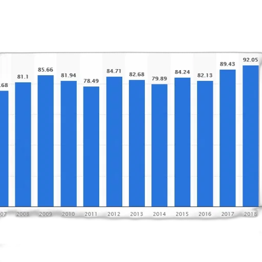 bar, chart, showing, growth transparent PNG cut-out