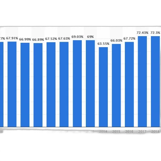 bar, chart, showing, percentage transparent PNG cut-out
