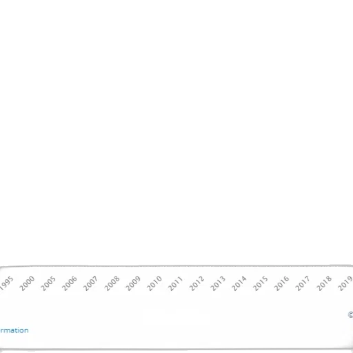 blue, line, graph, showing transparent PNG cut-out