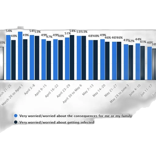 bar, chart, showing, percentage transparent PNG cut-out