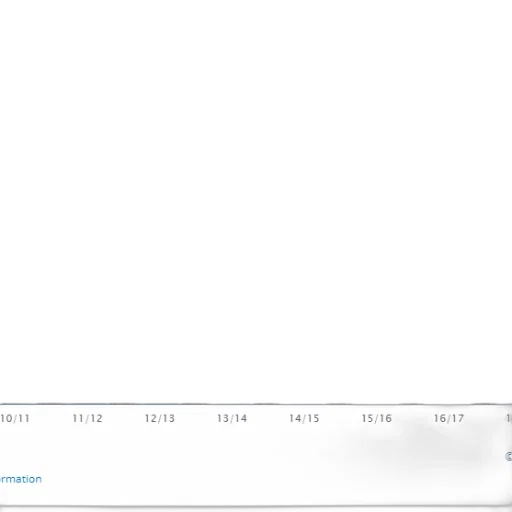 blue, bar, graph, showing transparent PNG cut-out