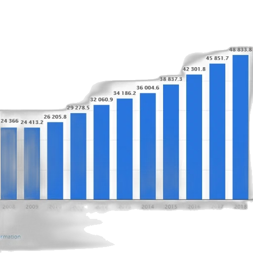 bar, graph, showing, growth transparent PNG cut-out