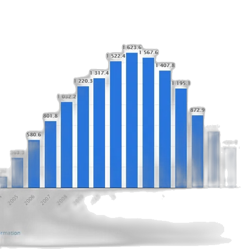 bar, chart, shows, number transparent PNG cut-out