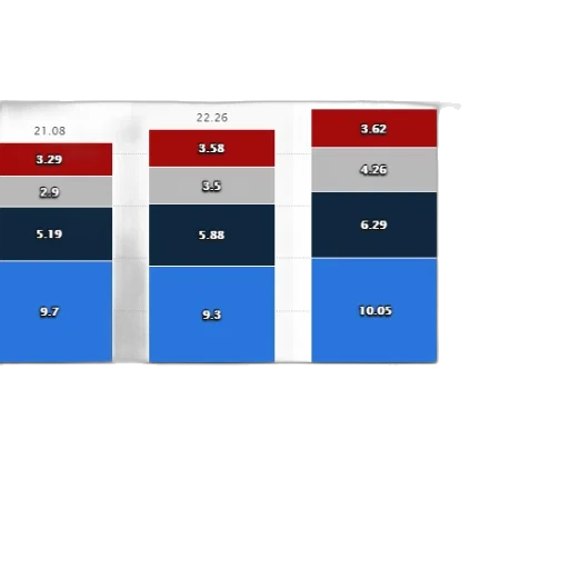 blue, red, chart, shows transparent PNG cut-out