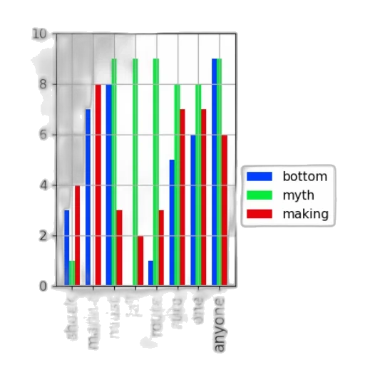 bar, chart, three, categories transparent PNG cut-out