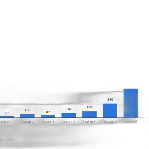 bar, graph, showing, number transparent PNG cut-out