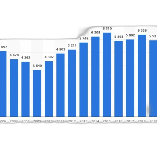blue, bar, graph, showing transparent PNG cut-out