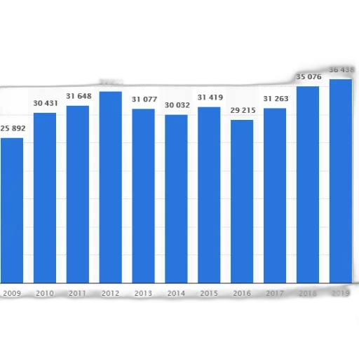 bar, chart, showing, population transparent PNG cut-out