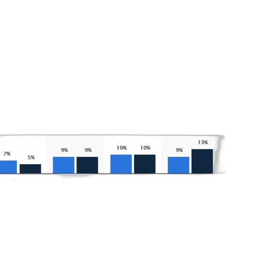 blue, bar, chart, showing transparent PNG cut-out