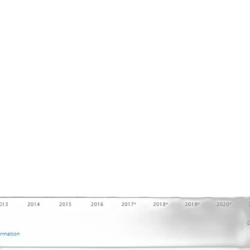 bar, chart, shows, growth transparent PNG cut-out