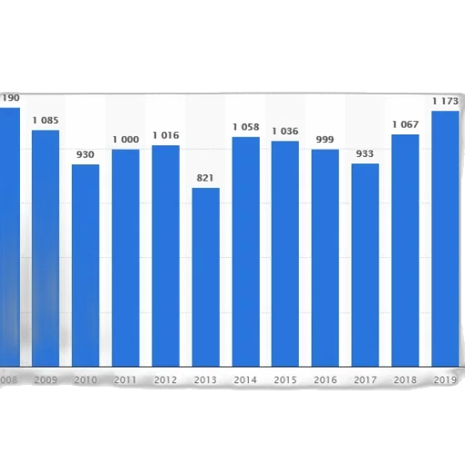 bar, chart, shows, number transparent PNG cut-out