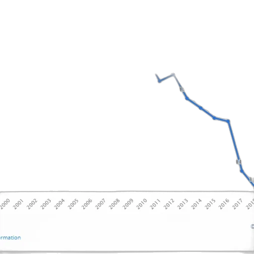 line, graph, showing, percentage transparent PNG cut-out