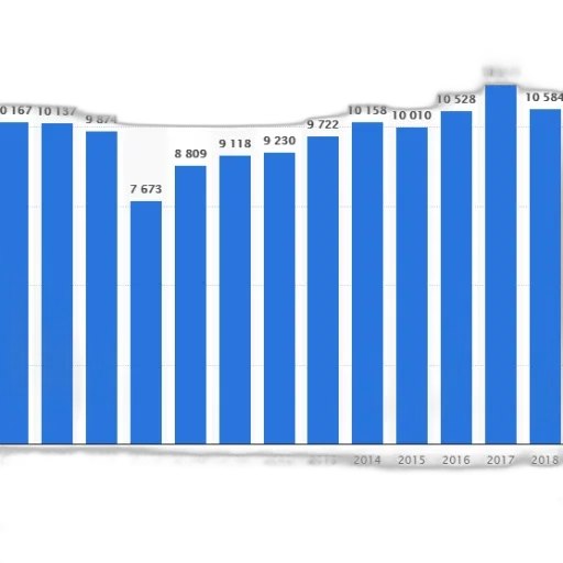 bar, chart, shows, population transparent PNG cut-out