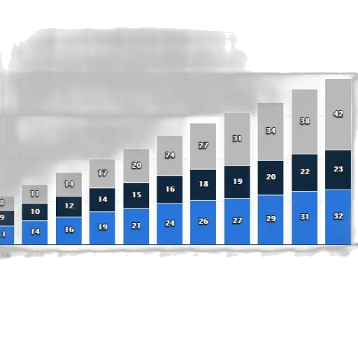 blue, bar, chart, showing transparent PNG cut-out