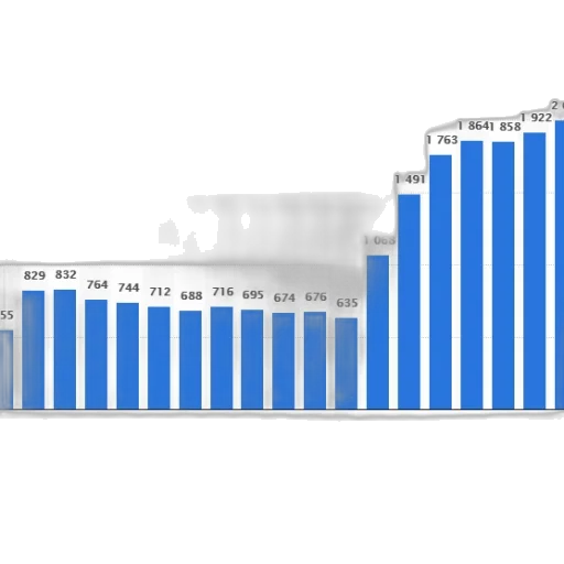bar, chart, shows, number transparent PNG cut-out