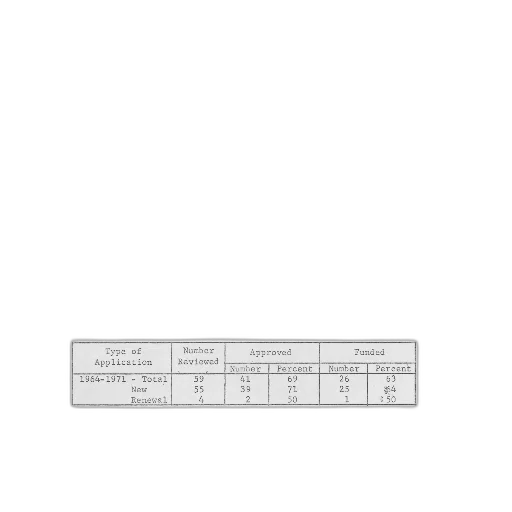 table, review, funding, niced transparent PNG cut-out