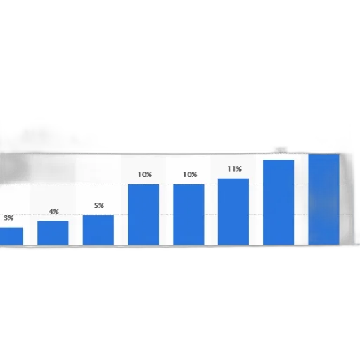 blue, bar, chart, showing transparent PNG cut-out