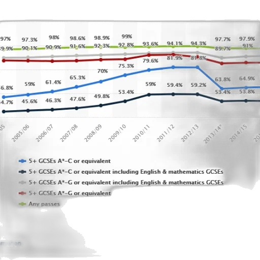 graph, shows, percentage, students transparent PNG cut-out