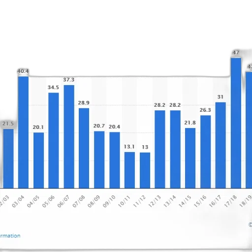 bar, chart, shows, number transparent PNG cut-out
