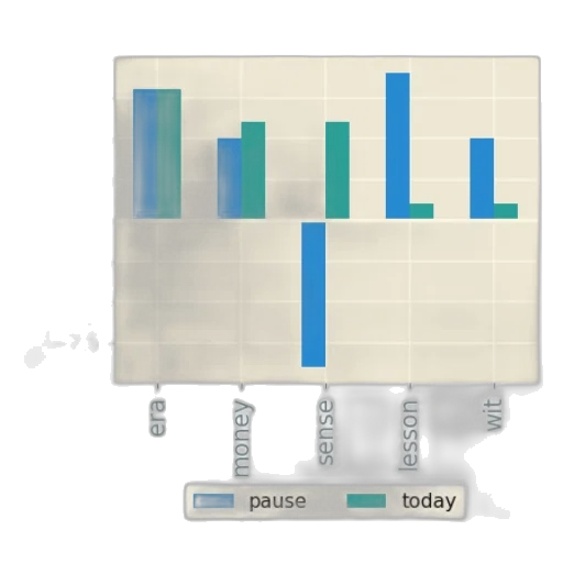 blue, pastel, monochrome, bar transparent PNG cut-out