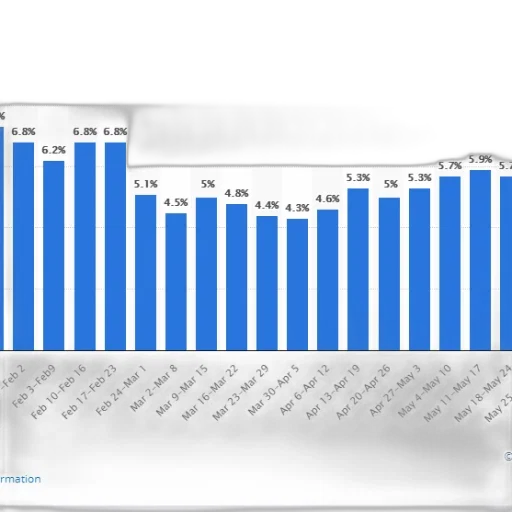 bar, chart, showing, percentage transparent PNG cut-out
