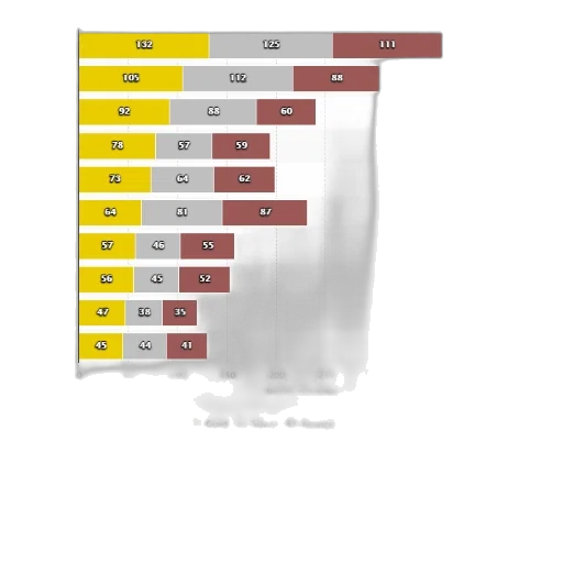most, successful, winter, olympic transparent PNG cut-out