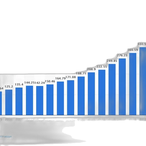 bar, graph, showing, growth transparent PNG cut-out