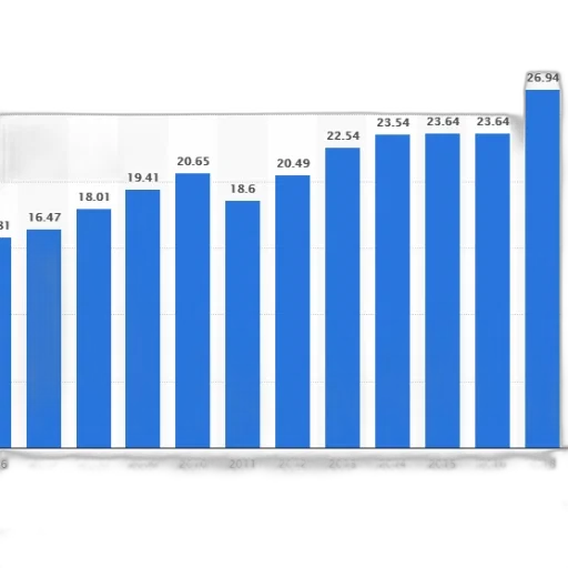 blue, bar, graph, showing transparent PNG cut-out