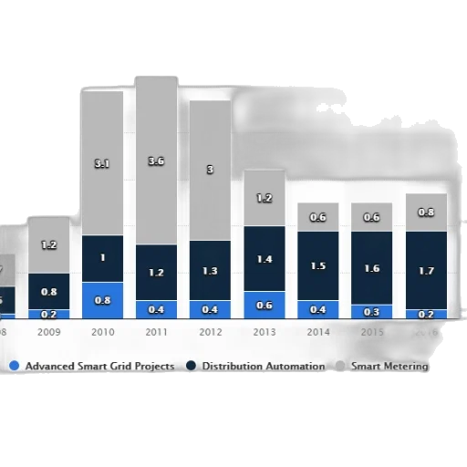 bar, chart, shows, distribution transparent PNG cut-out