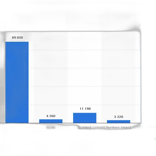 bar, chart, shows, number transparent PNG cut-out