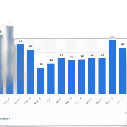 bar, chart, shows, number transparent PNG cut-out