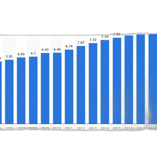 bar, chart, shows, growth transparent PNG cut-out