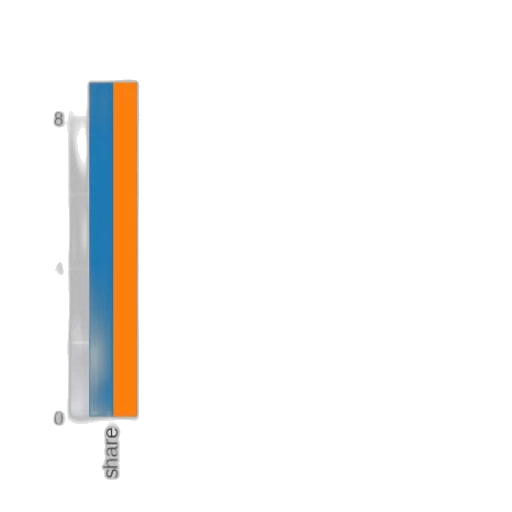 blue, monochrome, bar, chart transparent PNG cut-out